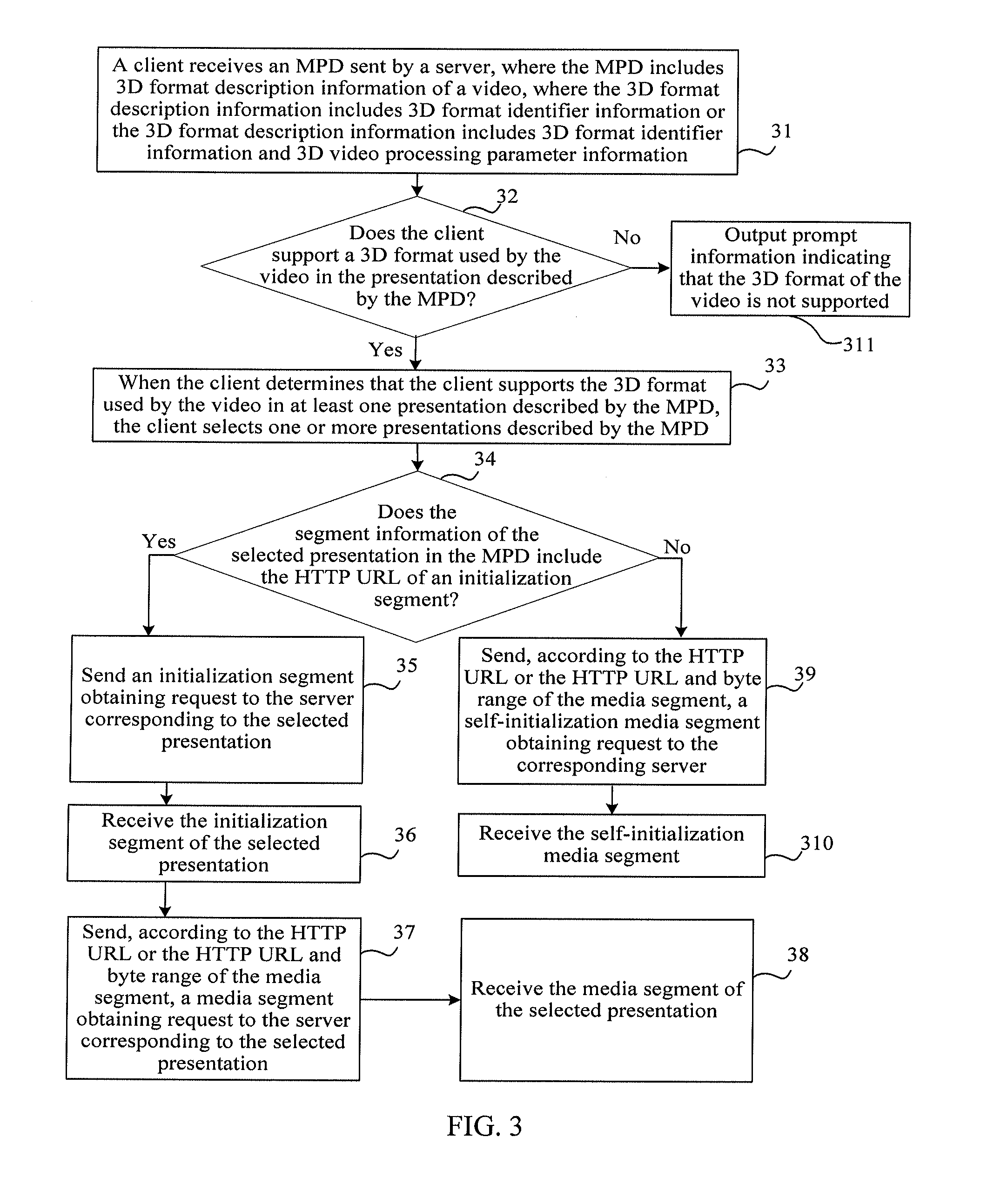 Media sending method, media receiving method, and client and system