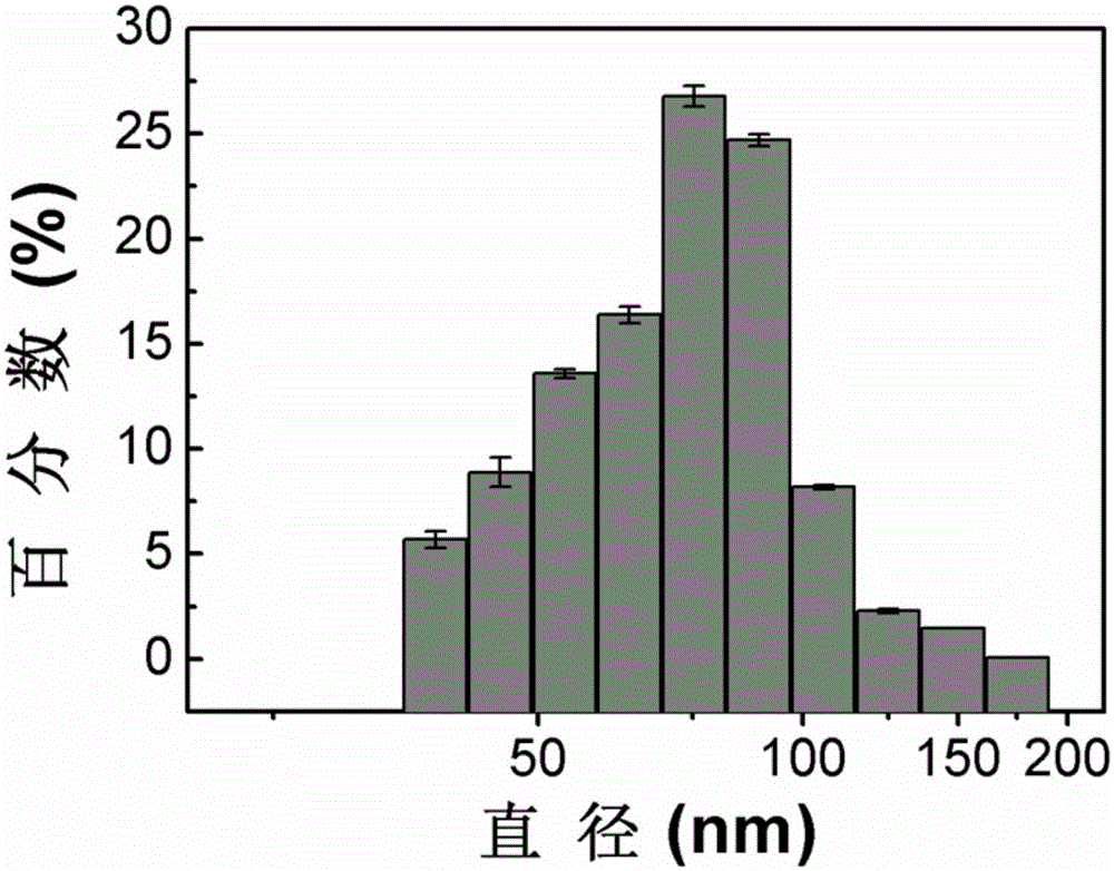 Conjugated polymer containing fluorene as well as preparation method and application thereof