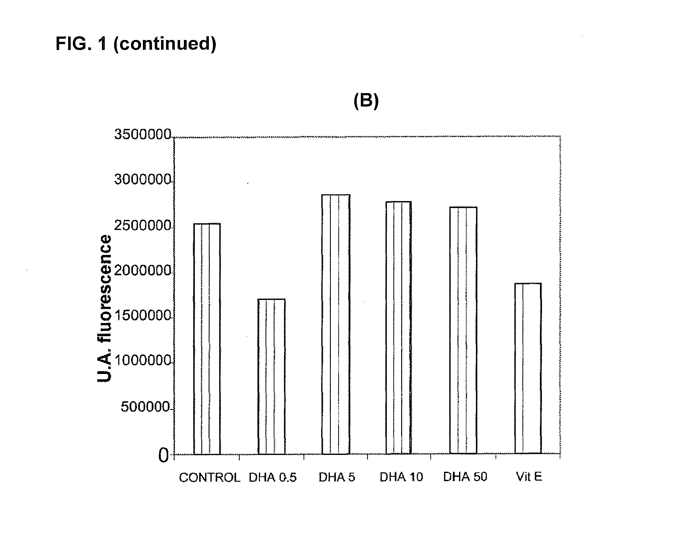 Use of dha, epa or dha-derived epa for treating a pathology associated with cellular oxidative damage