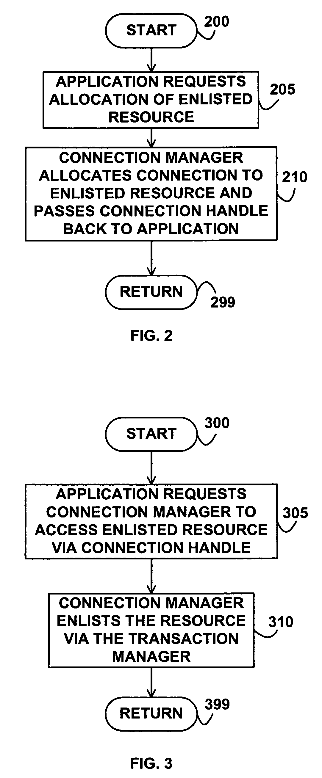 Registering a resource that delegates commit voting