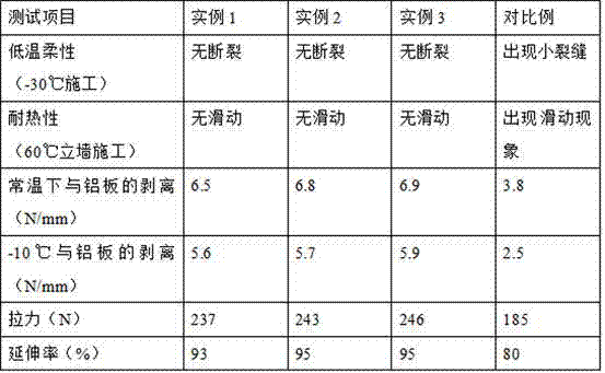 Preparation method of low temperature-resistant modified asphalt waterproof coil