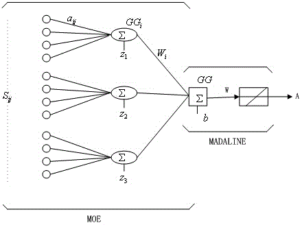 Millimeter wave based blood sugar measurement system