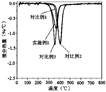 Calcined kaolin-based composite flame retardant for epoxy resin, and preparation and application of calcined kaolin-based composite flame retardant