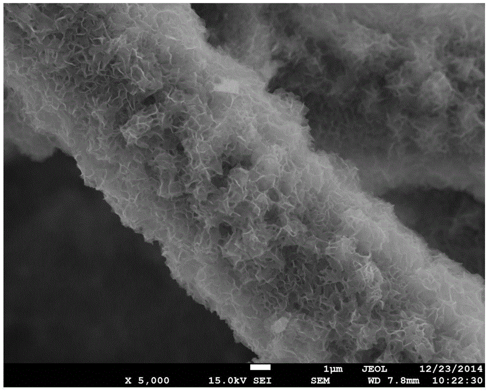 Integrated composite electrode for supercapacitor and preparation method of integrated composite electrode