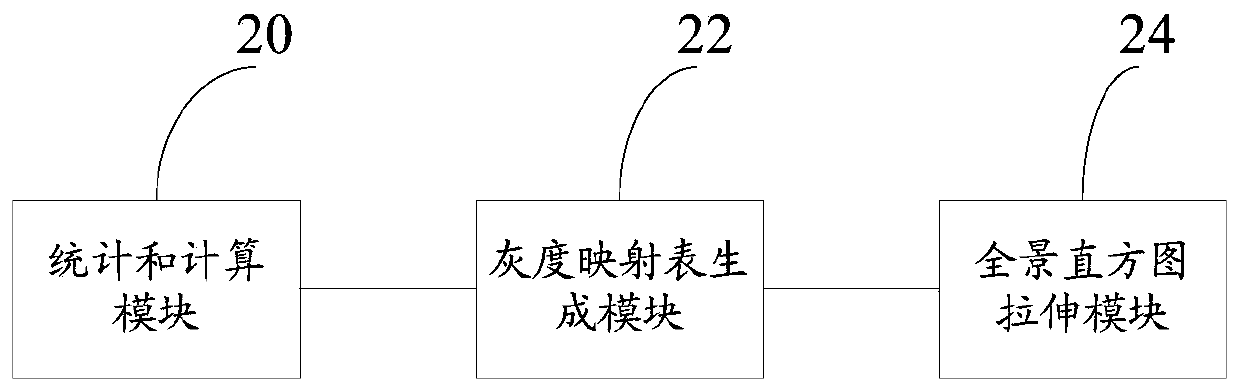 A video enhancement method and device for a peripheral vision scanning system