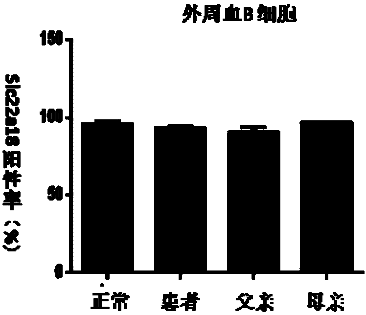 Gene SLC22A18 capable of influencing fat metabolism and growth and development of children