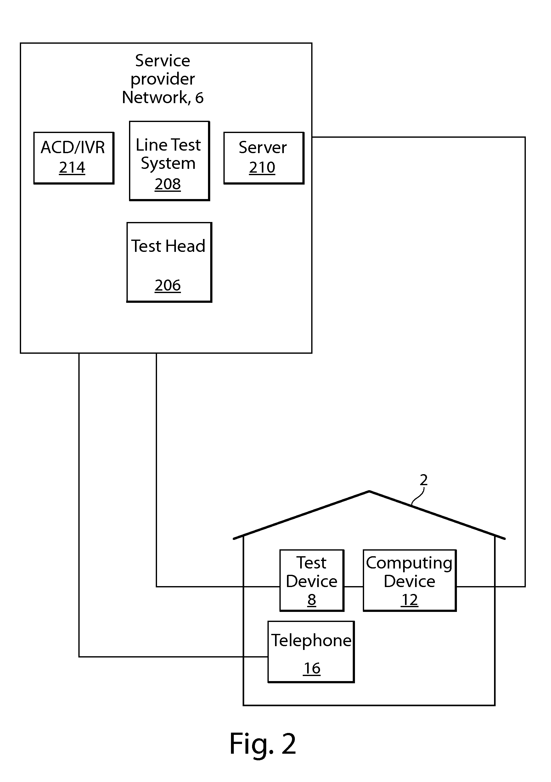 Home wiring test systems and method