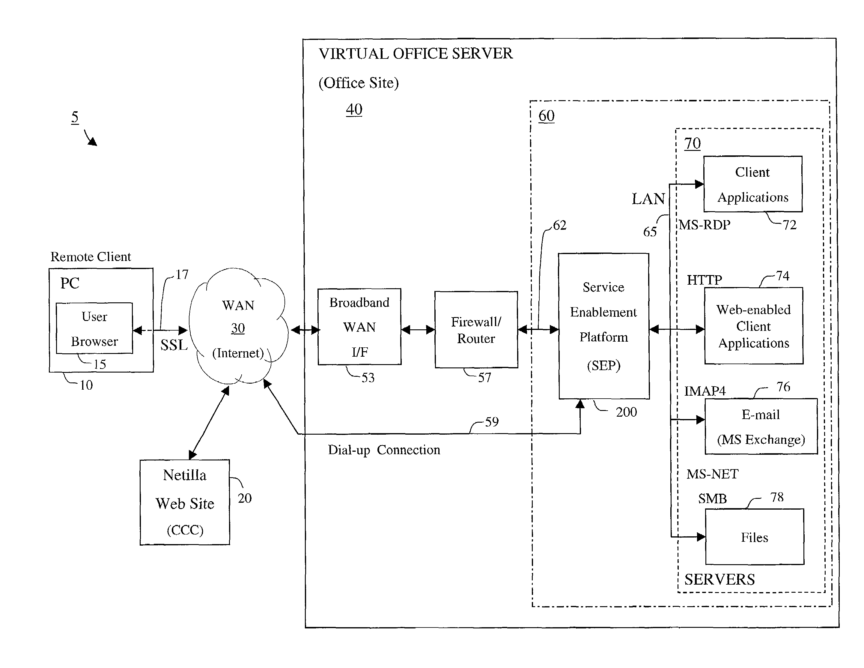 Apparatus and accompanying methods for providing, through a centralized server site, an integrated virtual office environment, remotely accessible via a network-connected web browser, with remote network monitoring and management capabilities