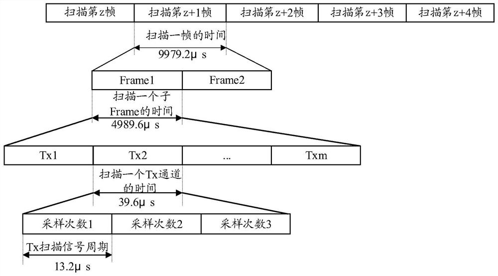 Driving method and device of touch panel and touch display device