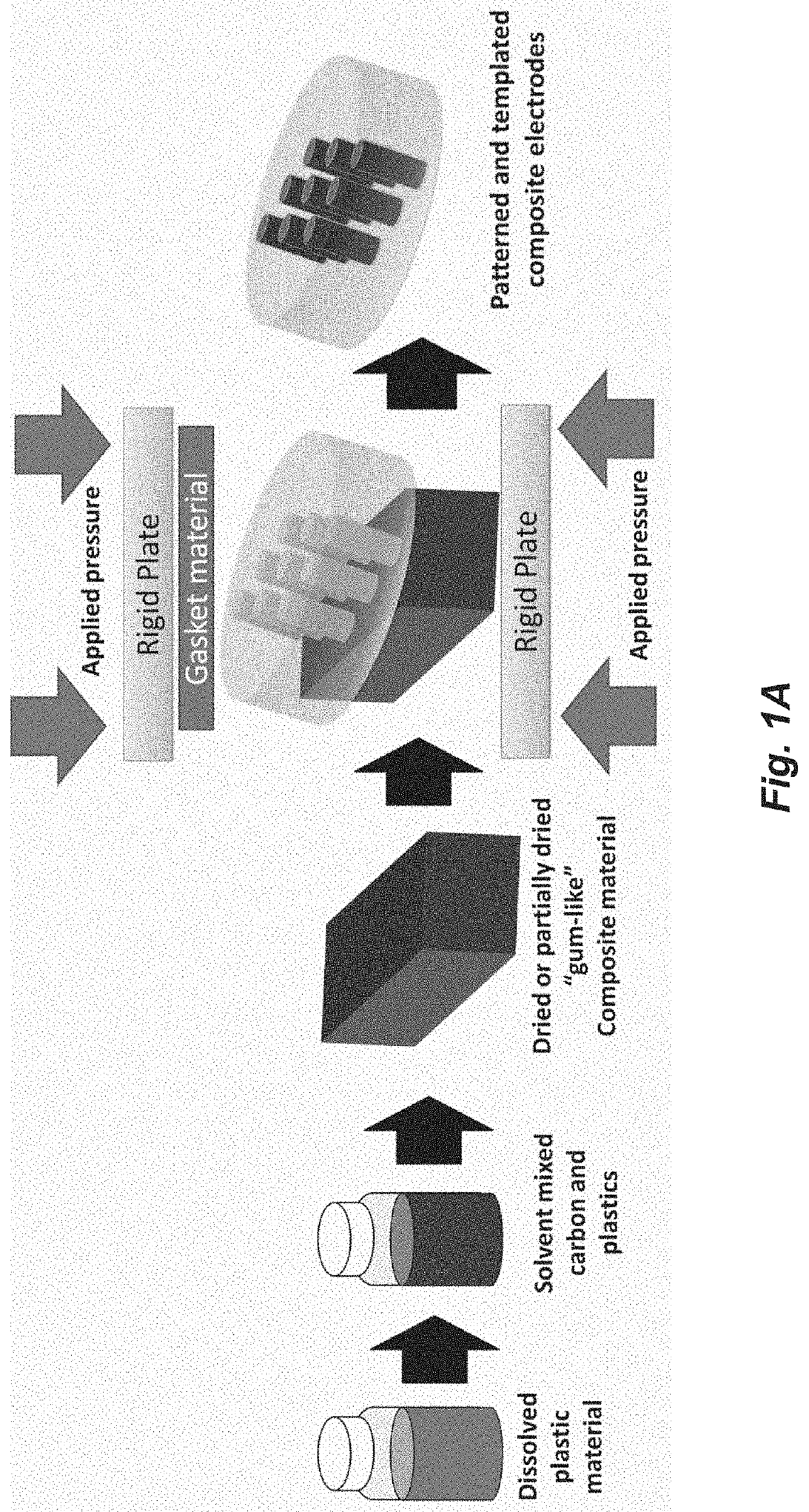 Thermoplastic carbon composite electrodes