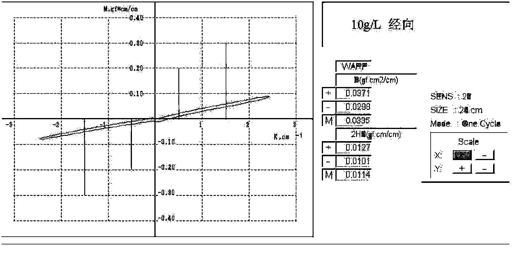 Textile frost resistance test standard sample and preparation method thereof