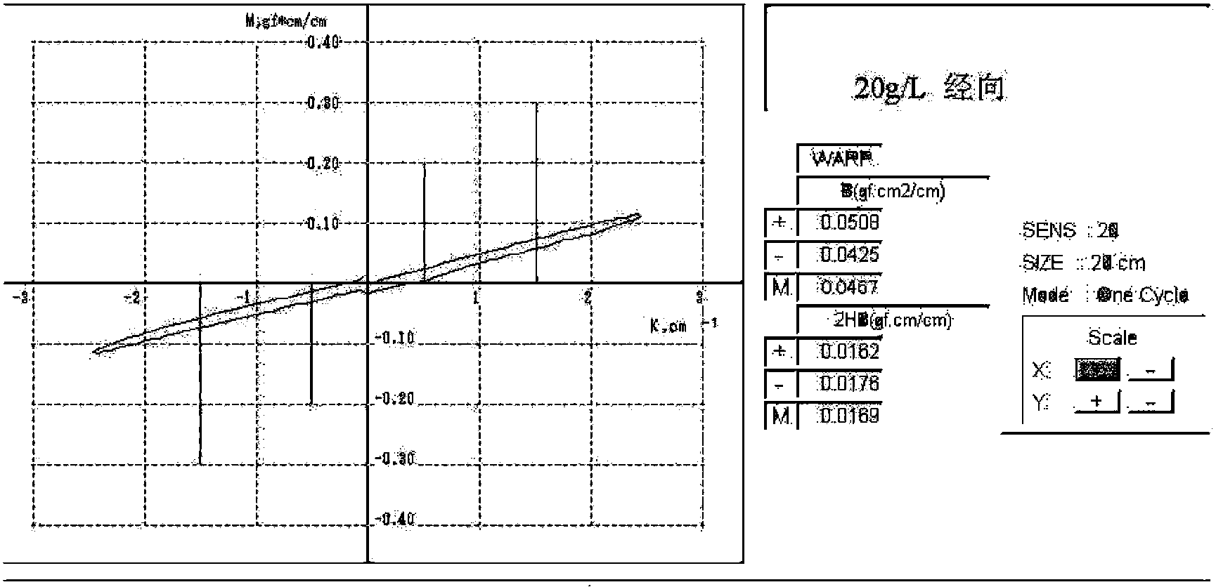 Textile frost resistance test standard sample and preparation method thereof