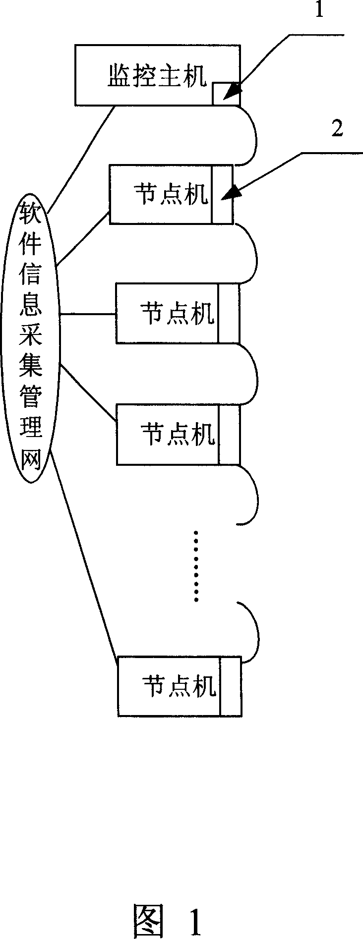 Intelligent computers group monitoring method