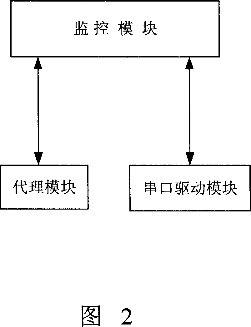 Intelligent computers group monitoring method