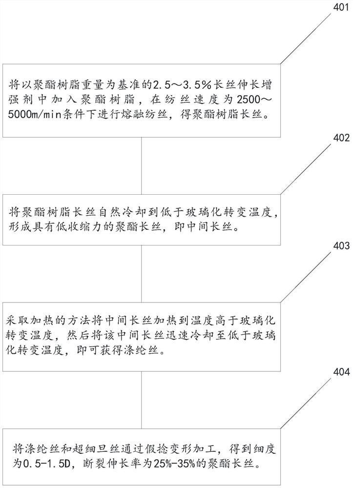 Cotton-like modified polyester filament yarn and preparation method thereof