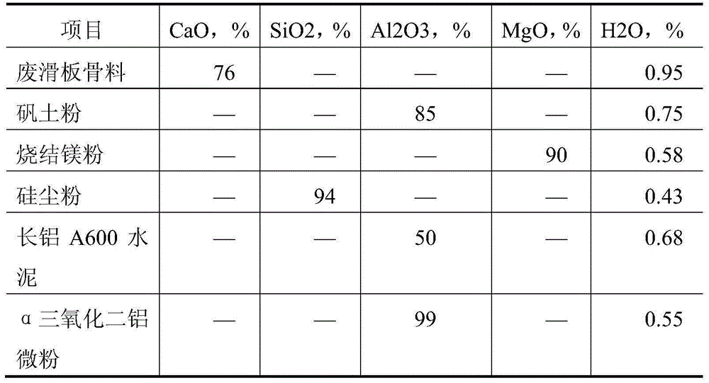 Aluminum-magnesium-silicon pot edge castable and preparation method thereof