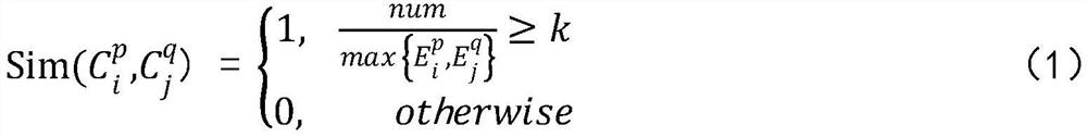 A community evolution analysis method and device based on knowledge graph