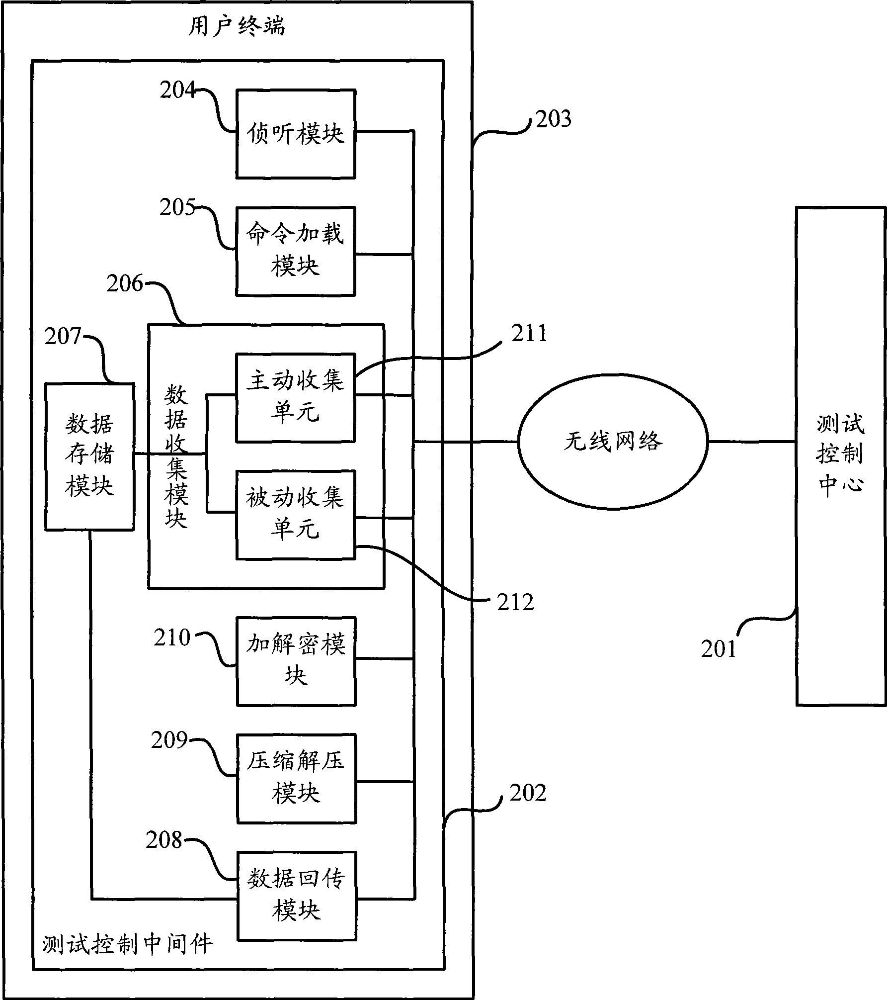 Method and apparatus for detecting wireless communication network