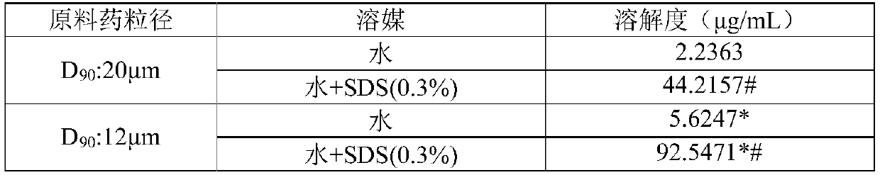 Tadalafil spray and preparation method thereof