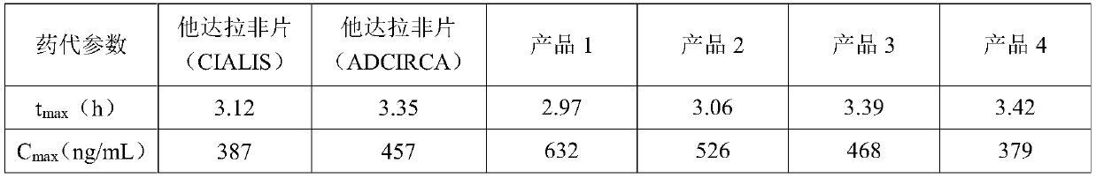 Tadalafil spray and preparation method thereof