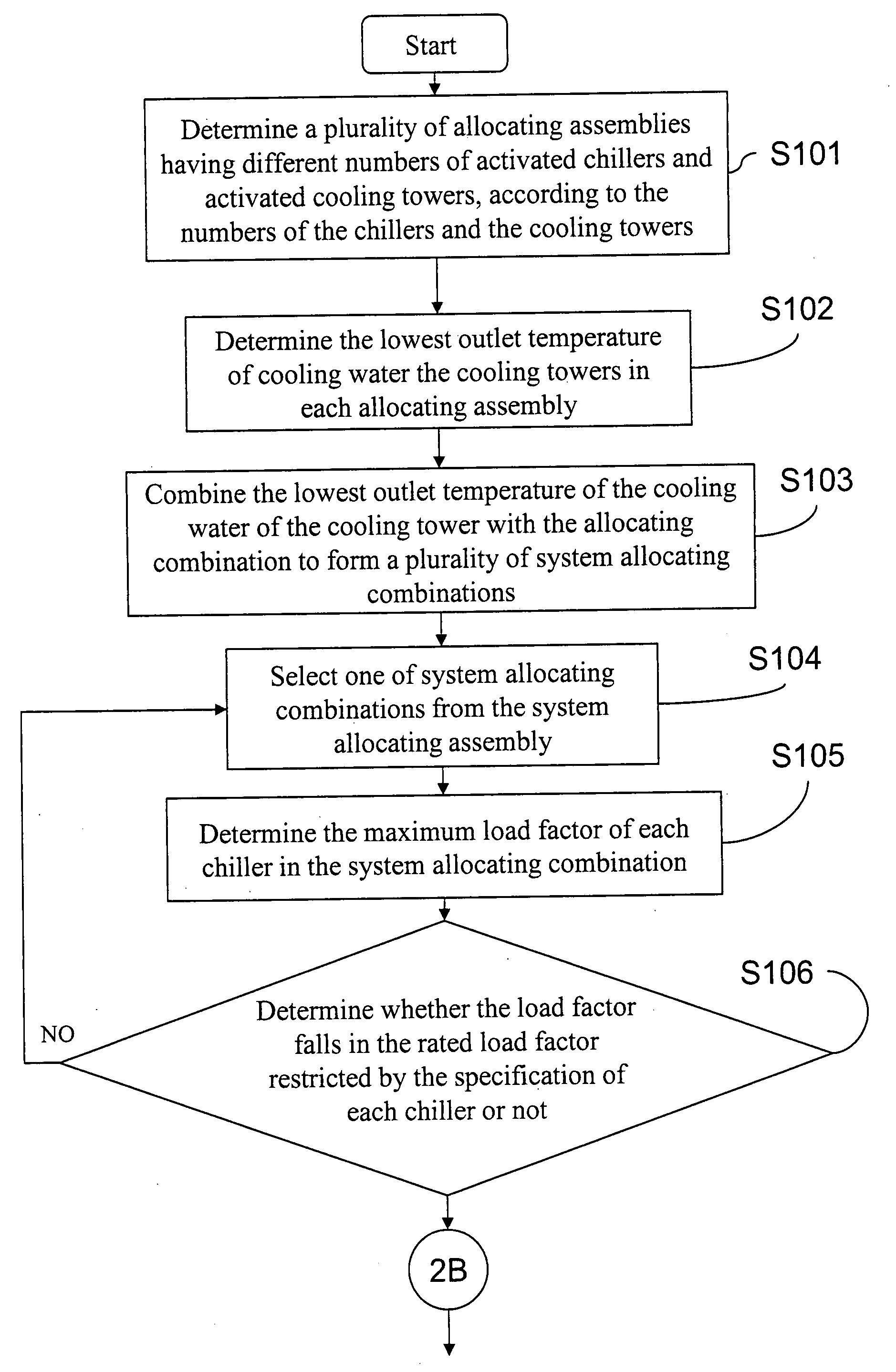 Method for evaluating and optimizing performance of chiller system