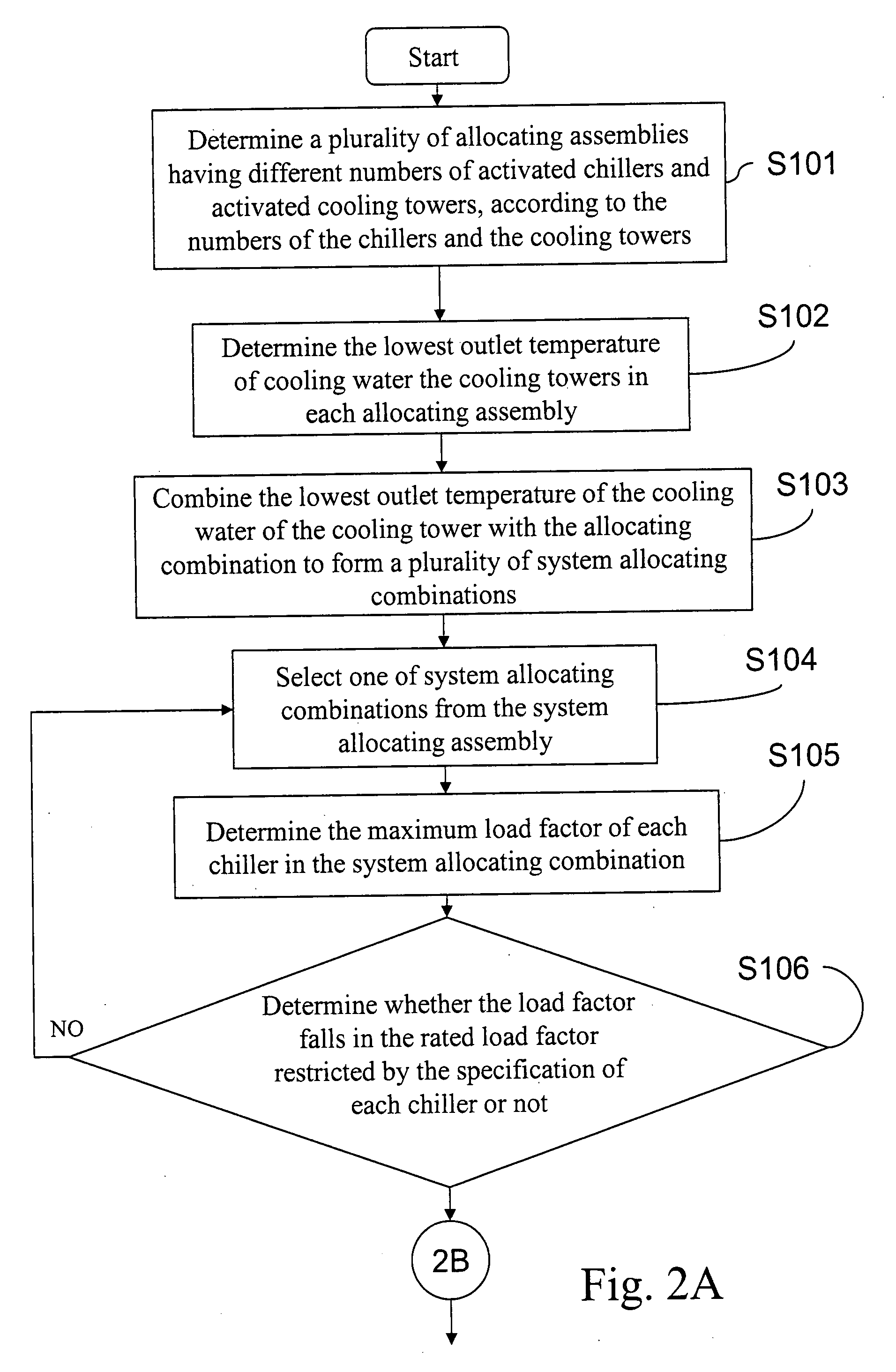 Method for evaluating and optimizing performance of chiller system