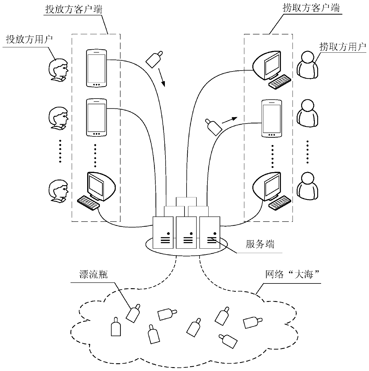 Information carrier transferring and releasing method and device, electronic equipment and medium