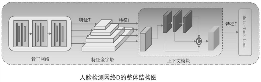 Face detection quality scoring method and system