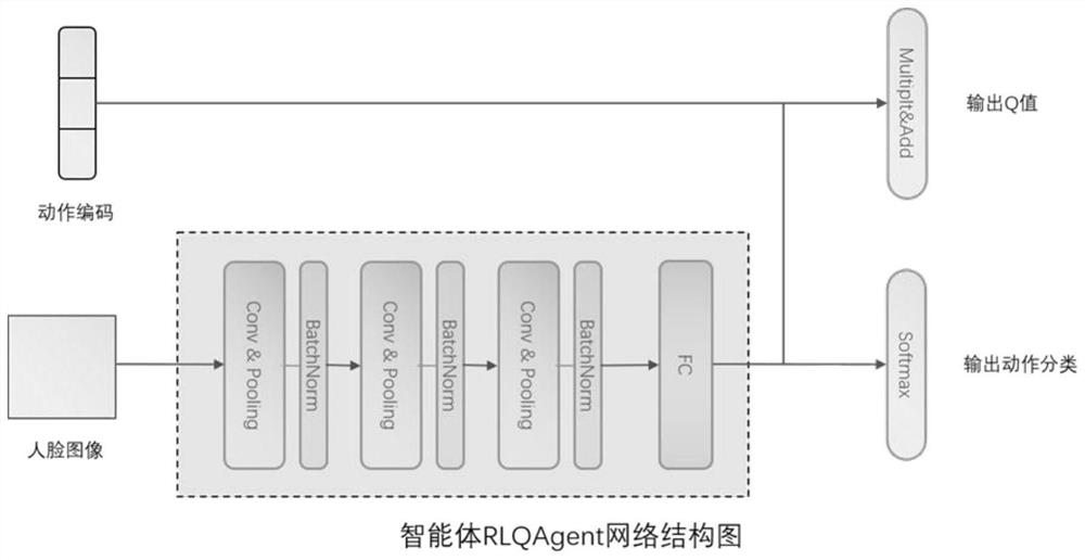 Face detection quality scoring method and system