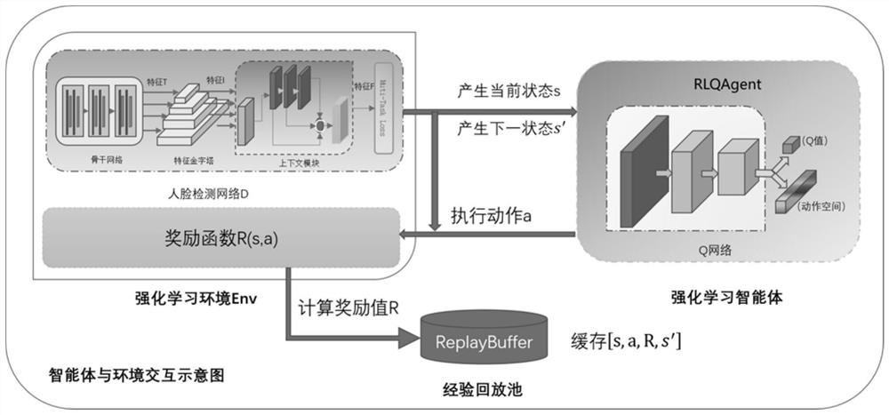 Face detection quality scoring method and system