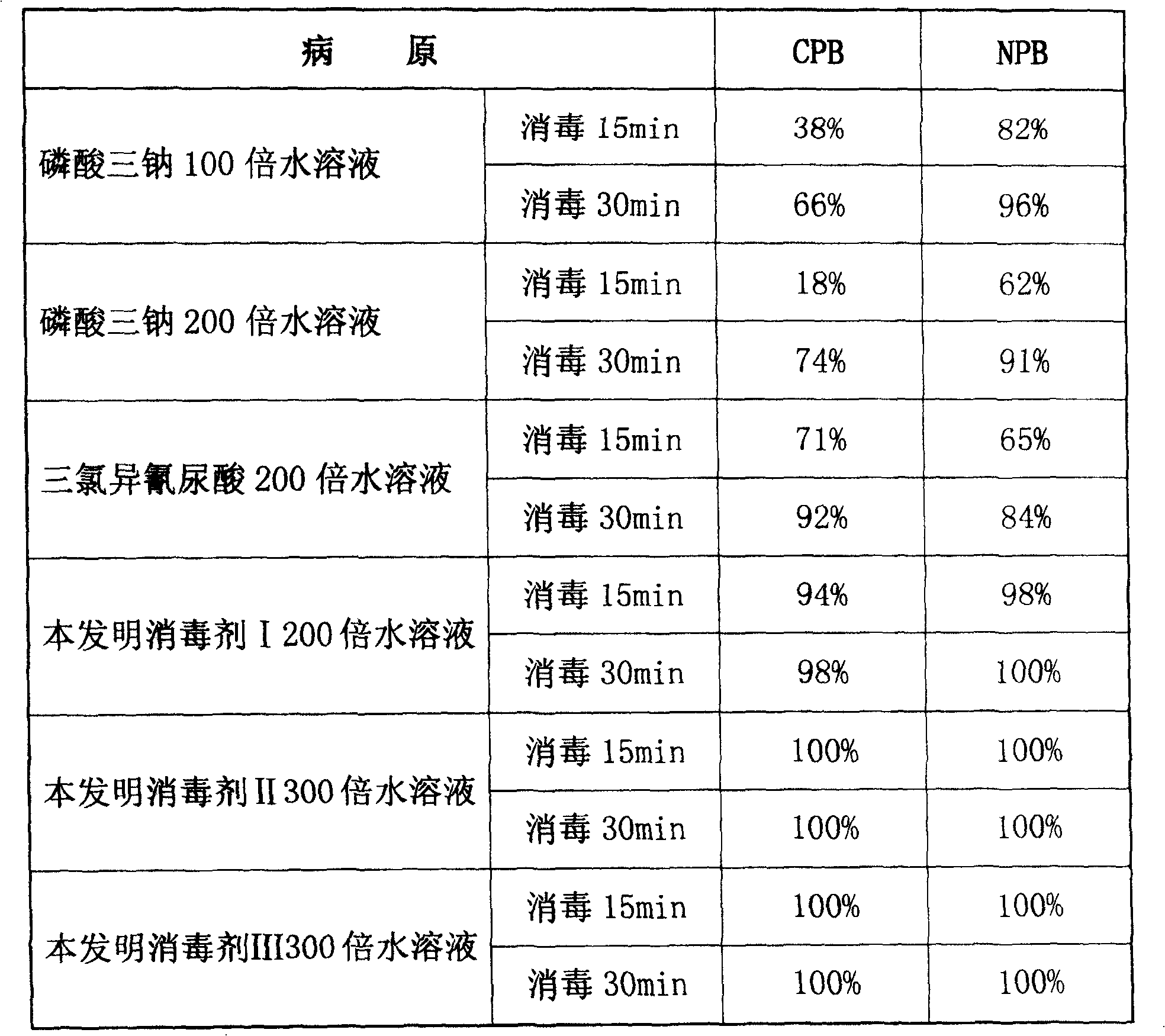 Composite disinfectant for silkworm