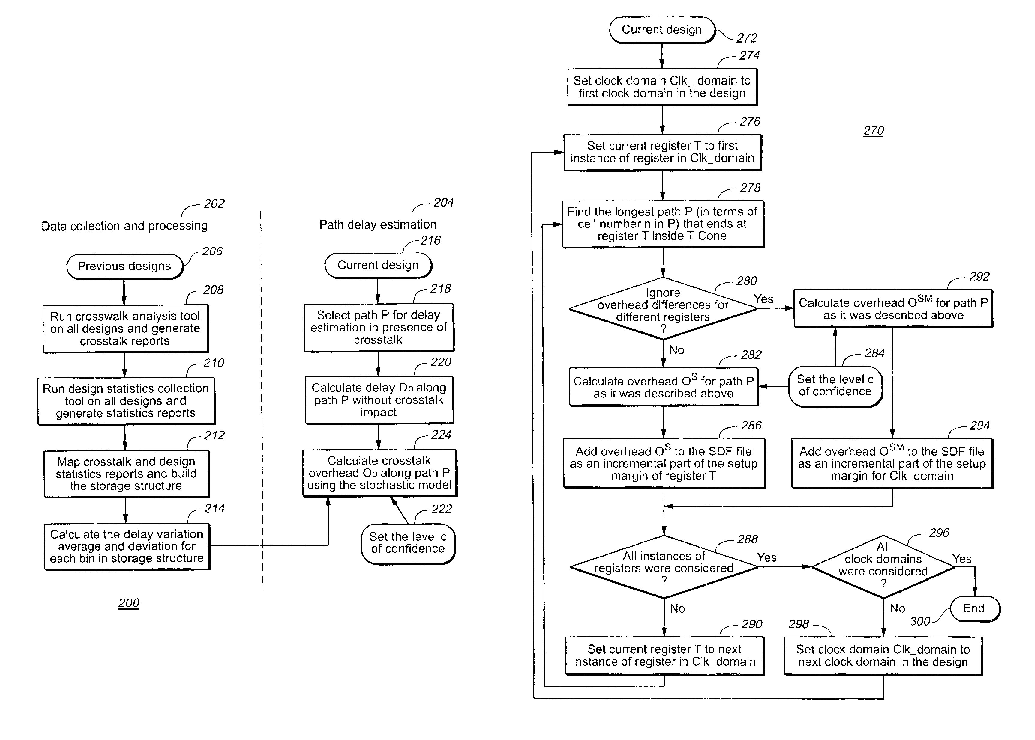 Integrated design system and method for reducing and avoiding crosstalk