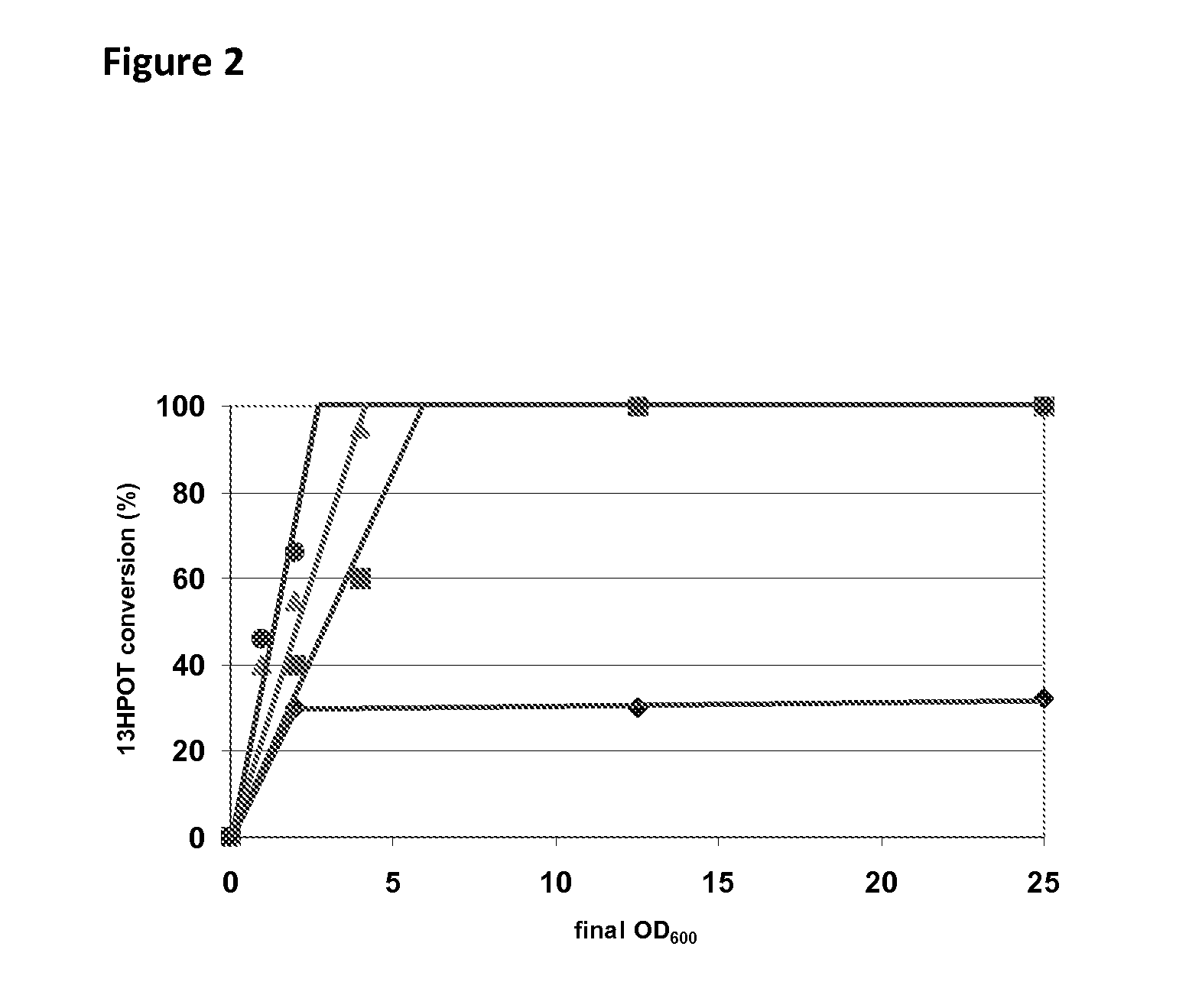 Modified 13-hydroperoxide lyases and uses thereof