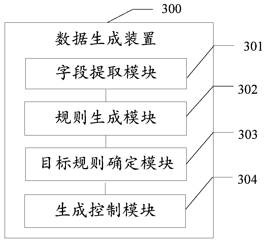 Data generation method and device, electronic equipment and storage medium