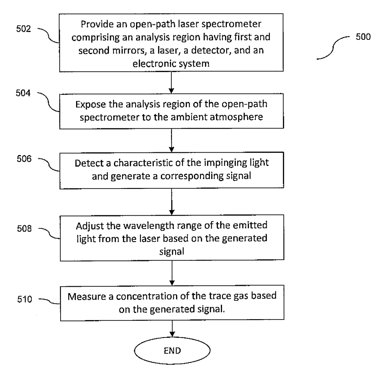 Miniature tunable laser spectrometer for detection of a trace gas