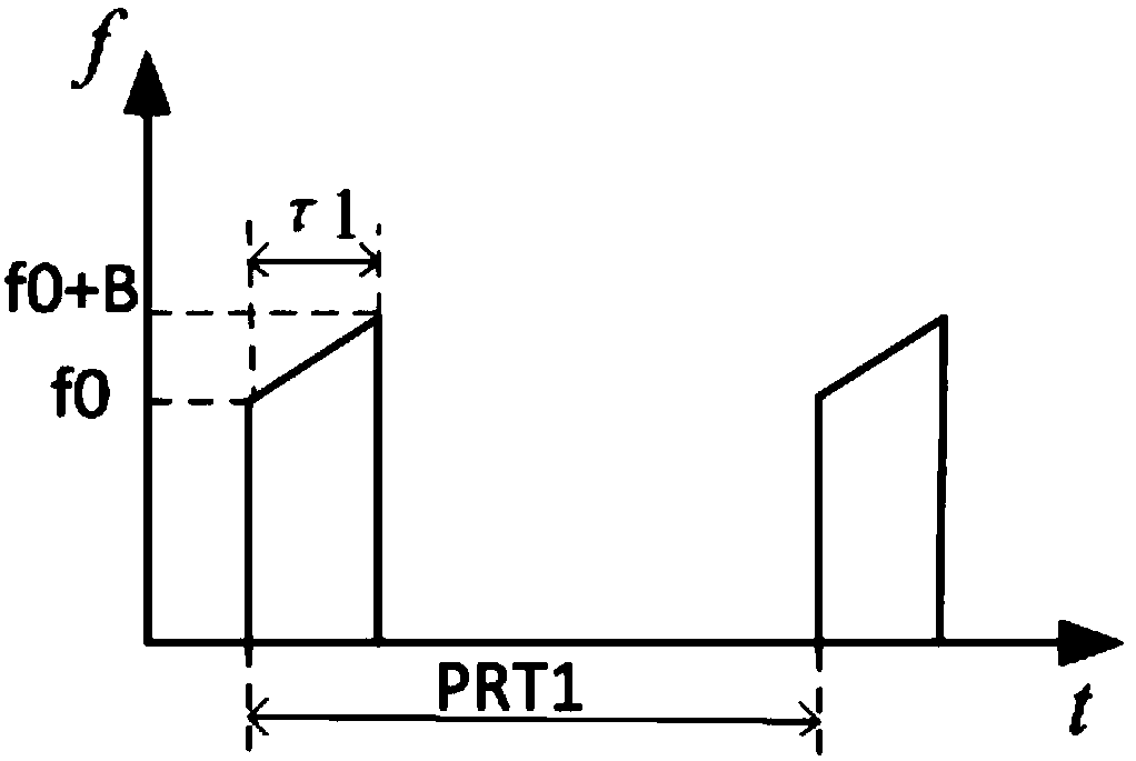 High-resolution river radar device based on phased array technology