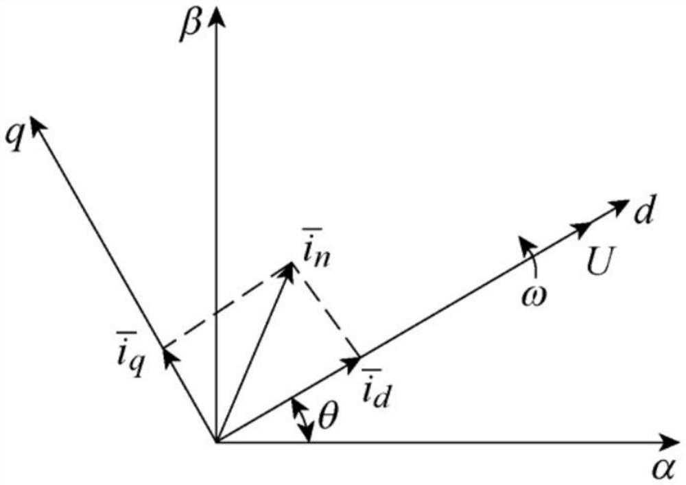 Power grid three-phase load unbalance compensation method based on active filter