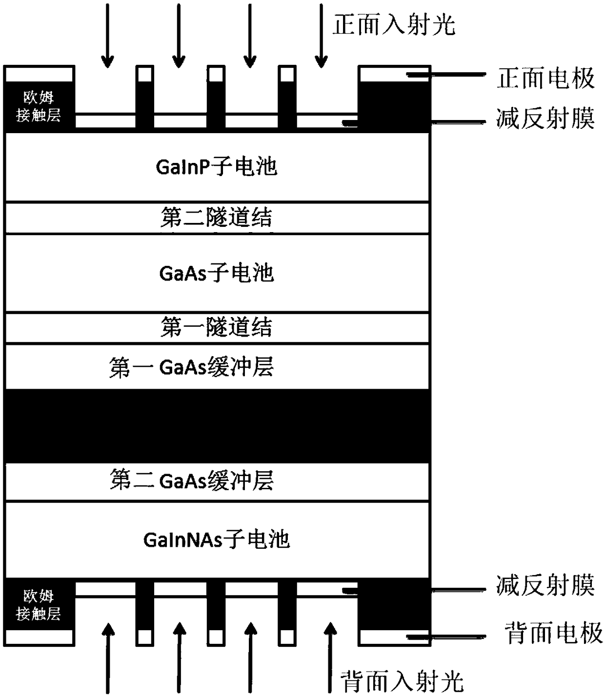 A high-efficiency solar cell for double-sided use and a preparation method thereof are provided