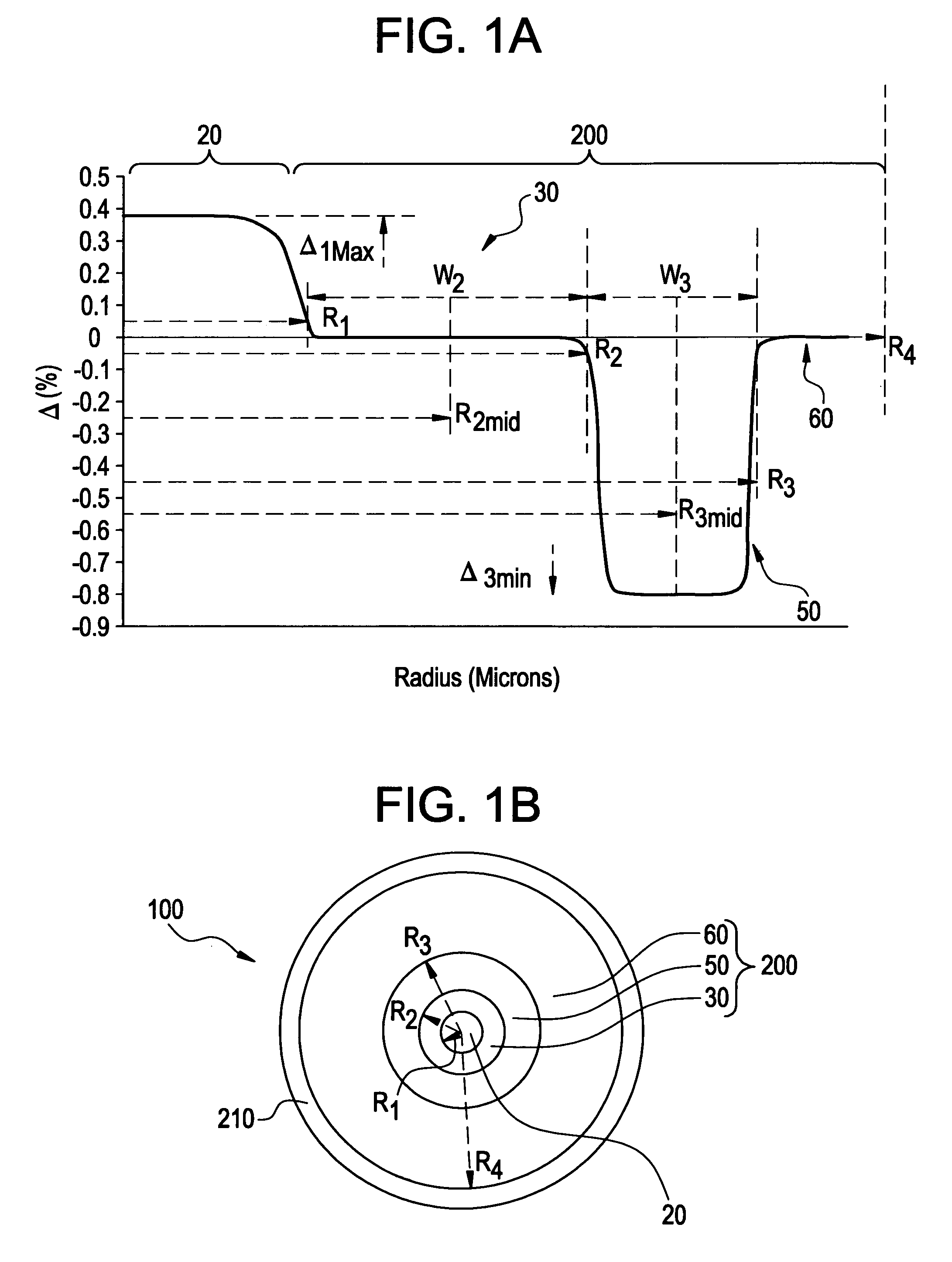 Optical fiber with large effective area