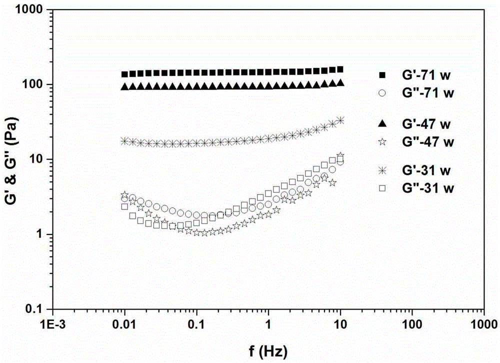 Preparation method of injectable in-situ self-assembled sodium hyaluronate hydrogel