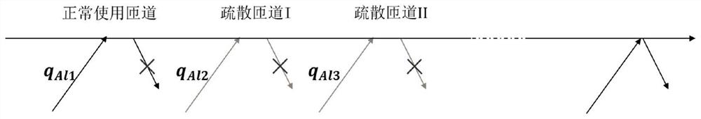 Expressway entrance ramp cooperative control method and device for emergency evacuation scene