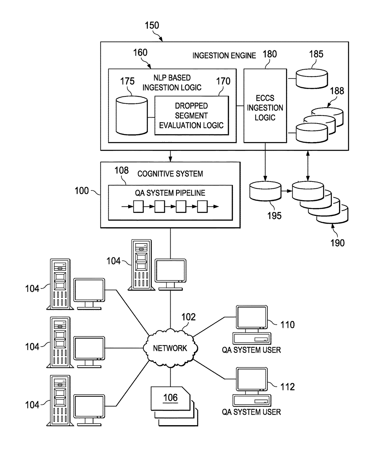 Cognitive system with ingestion of natural language documents with embedded code