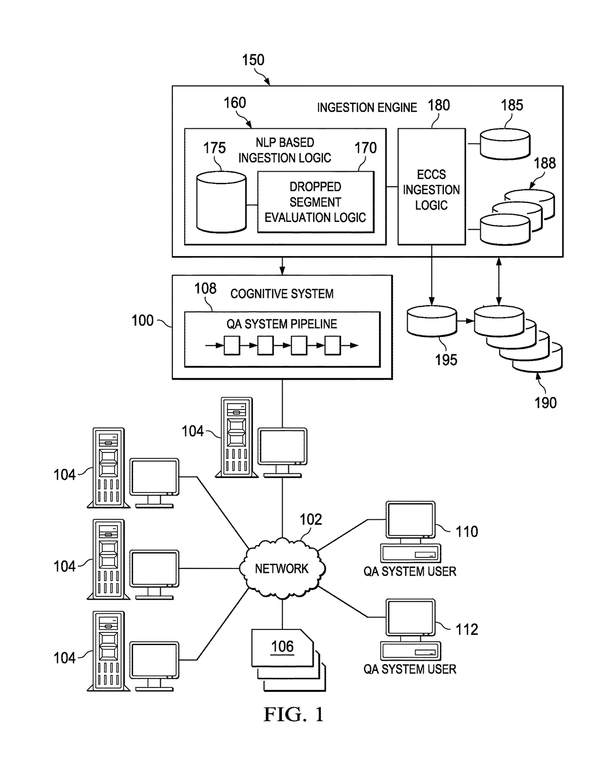 Cognitive system with ingestion of natural language documents with embedded code