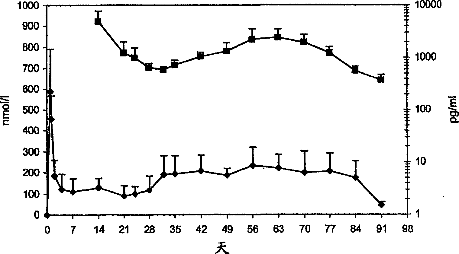 Methods and compositions using gonadotropin hormone releasing hormone