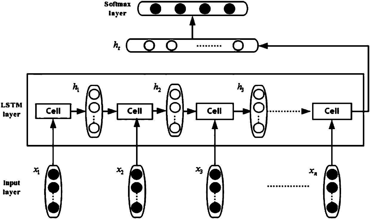 Neural network-based dialogue semantic intention prediction method and learning training method