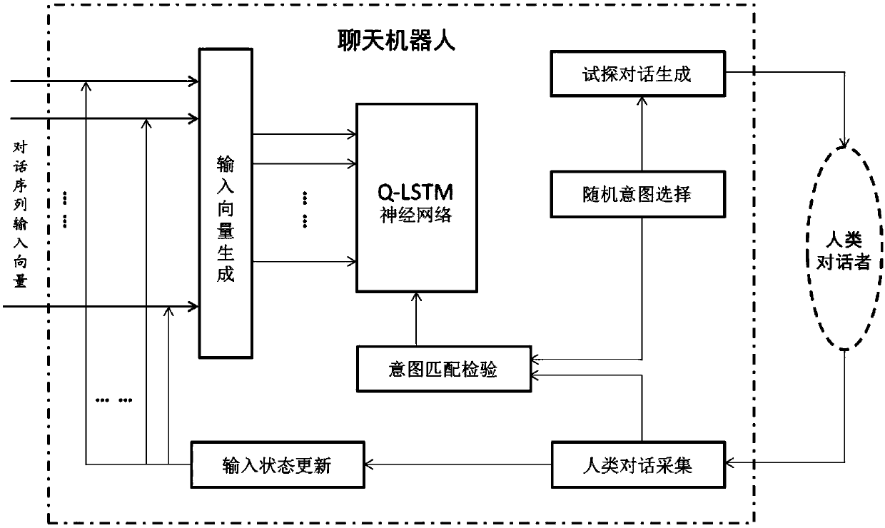 Neural network-based dialogue semantic intention prediction method and learning training method