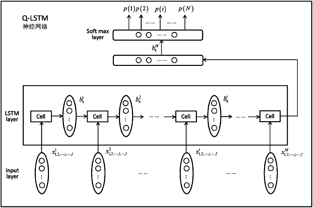 Neural network-based dialogue semantic intention prediction method and learning training method