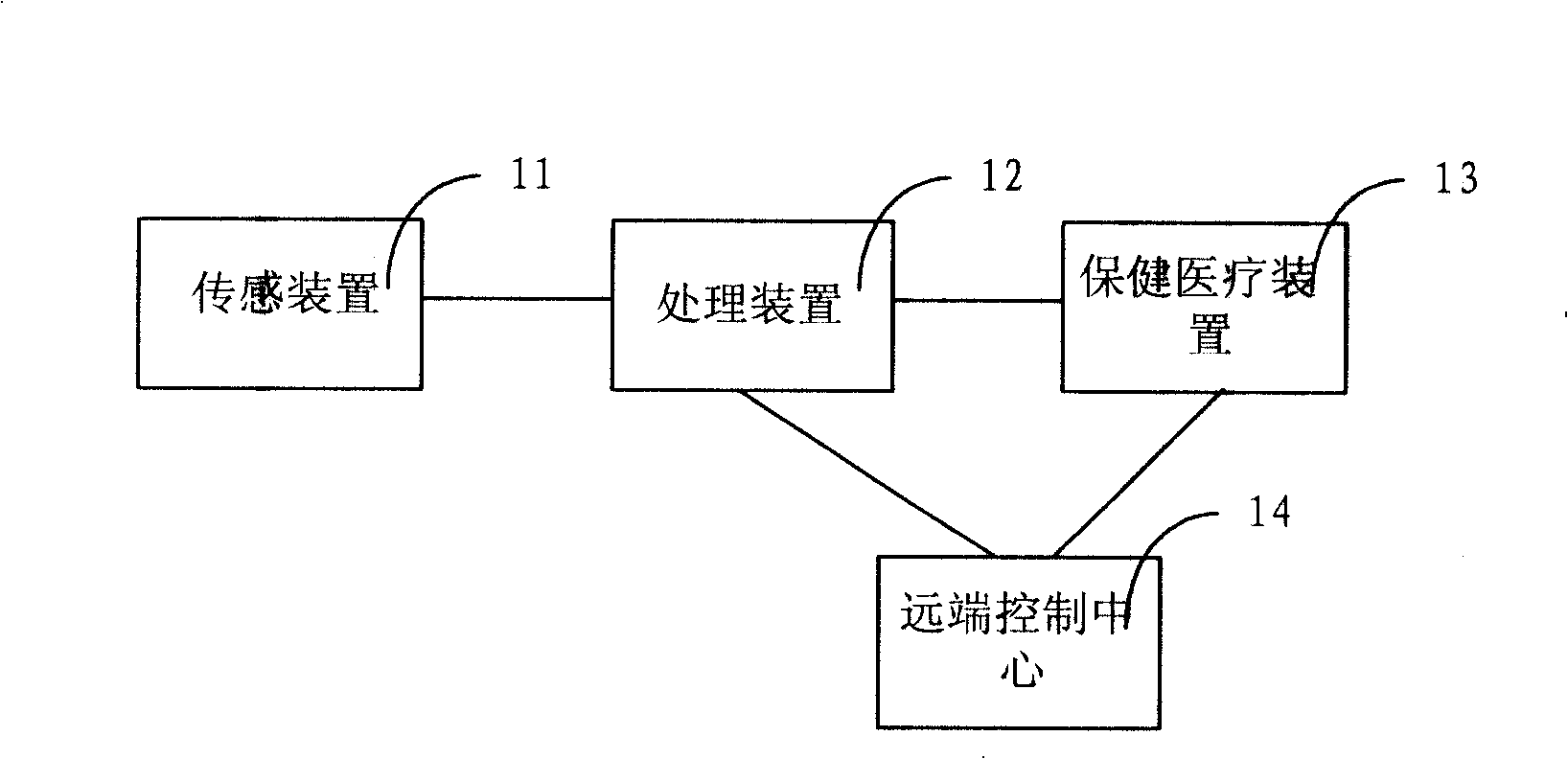 Monitoring system of physiological parameter