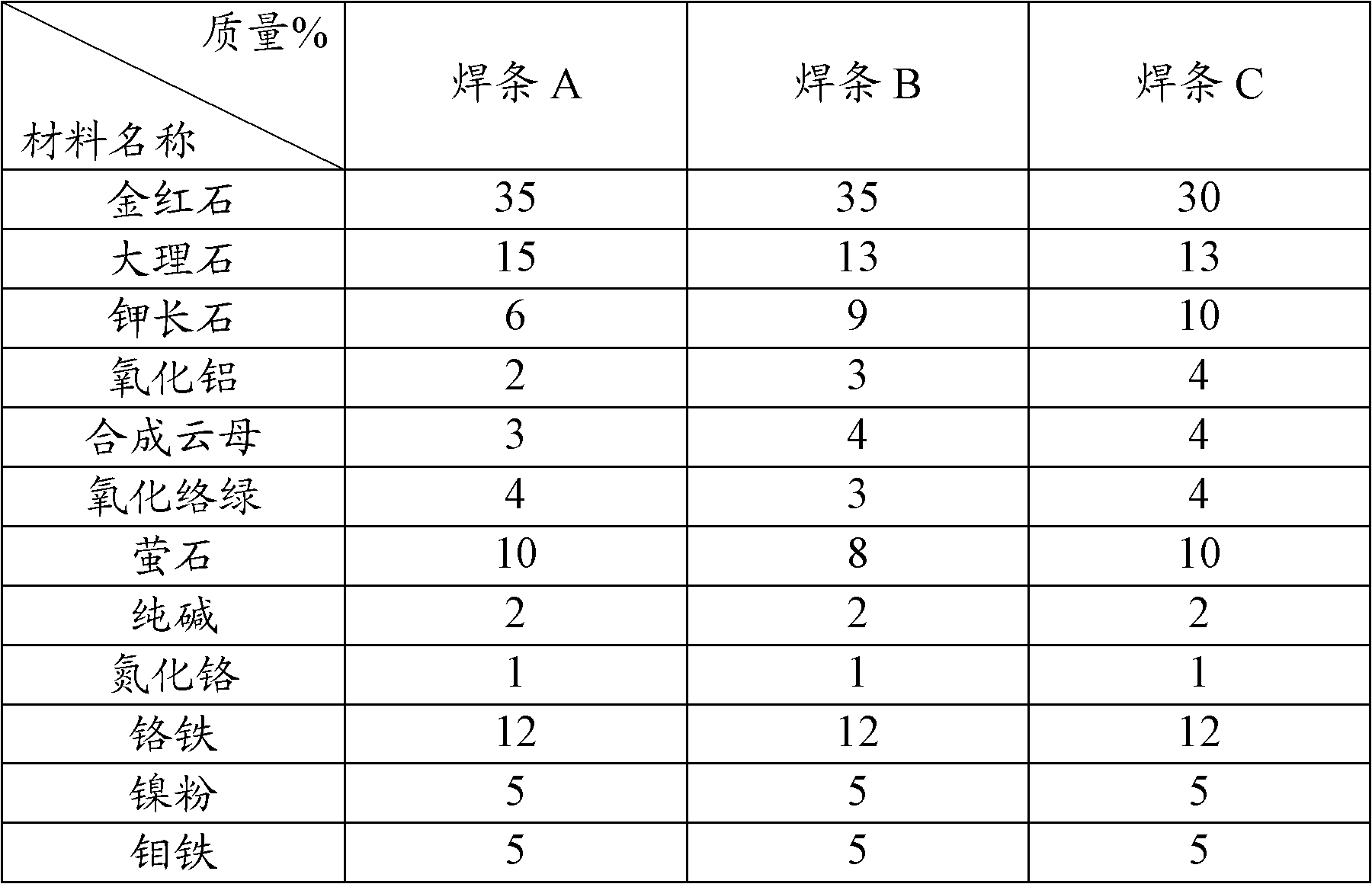 Two-phase stainless steel welding electrode and manufacturing method thereof