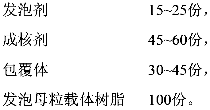 A kind of thermoplastic micro-foam shock-absorbing material and preparation method thereof